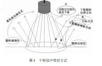 全发国际app·(中国区)官方网站