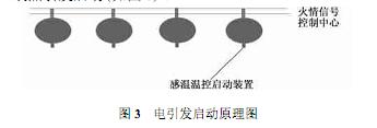 全发国际app·(中国区)官方网站