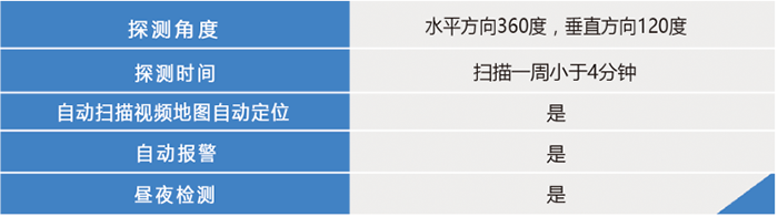 系统参数