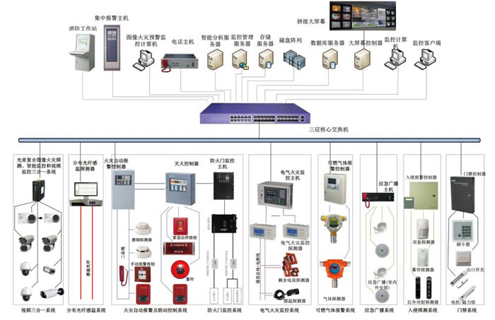  都会地下综合管廊消防与清静提防系统整合解决计划