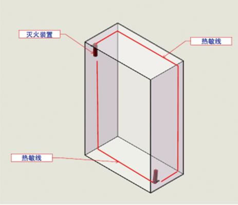 风力发电机组自动灭火解决计划