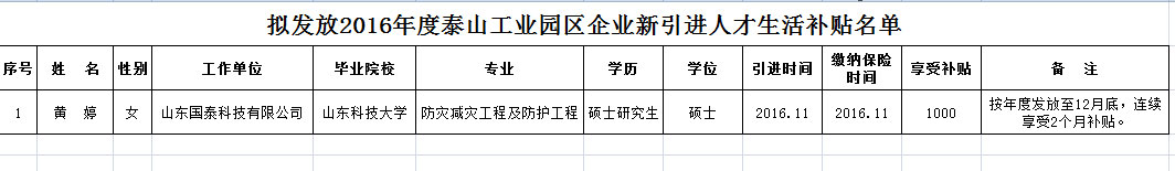 关于拟发放2016年度企业新引进人才生涯津贴名单的公示