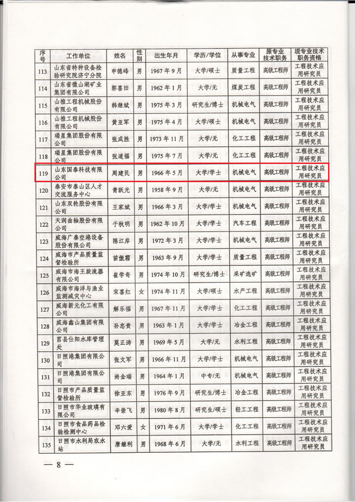 全发国际app科技总司理周建民同志提升为工程手艺应用研究员任职资格