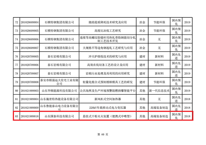 全发国际app科技“便携式中喷灭火装置”列入2018年山东省第二批手艺立异项目妄想