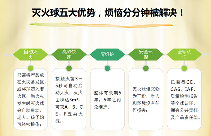 全发国际app自动干粉灭火球装置